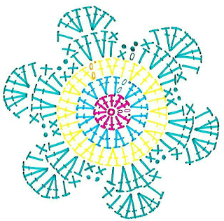 klik hier voor
NEDERLANDS
Time for a little free pattern!
It has been cold and grey outside here in the Netherlands for long
enough now. So I think it's a good idea to start making some ...