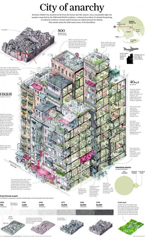 Before it was destroyed in 1994 Kowloon's Walled City was one of the most culturally fascinating structures in the world, housing a population of over 33,000 people. Thanks to images captured by ...